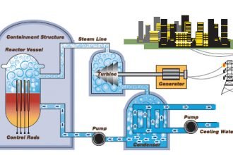 Ilustrasi cara kerja Pembangkit Listrik Tenaga Nuklir (PLTN)