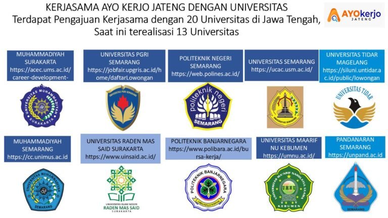 Sejumlah lembaga dan universitas di Jawa Tengah yang bekerjasama dengan Pemprov Jateng terkait pengadaan lapangan kerja di Jawa Tengah